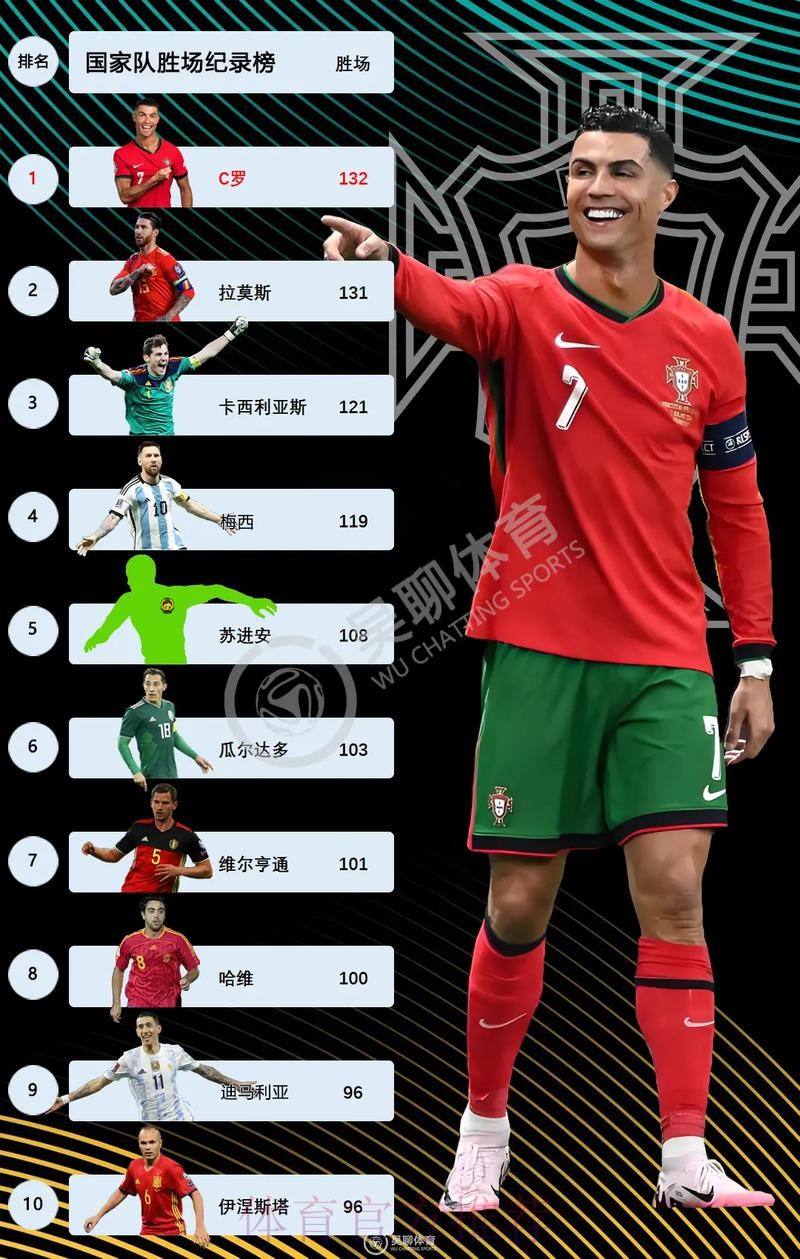 本届世界杯巴西C罗比赛时间最新更新 本届世界杯巴西C罗比赛时间最新更新