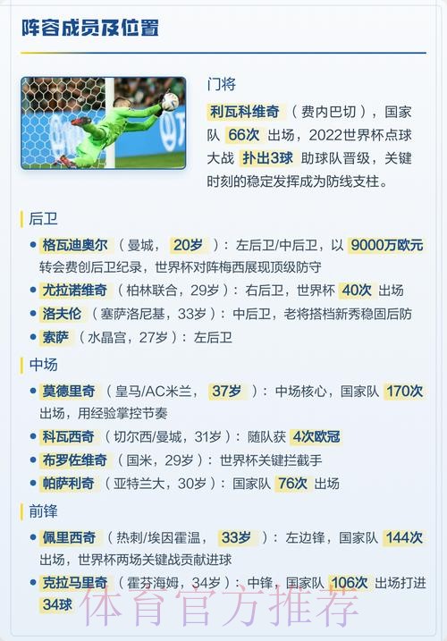 2026世界杯克罗地亚格列兹曼焦点对决权威解读