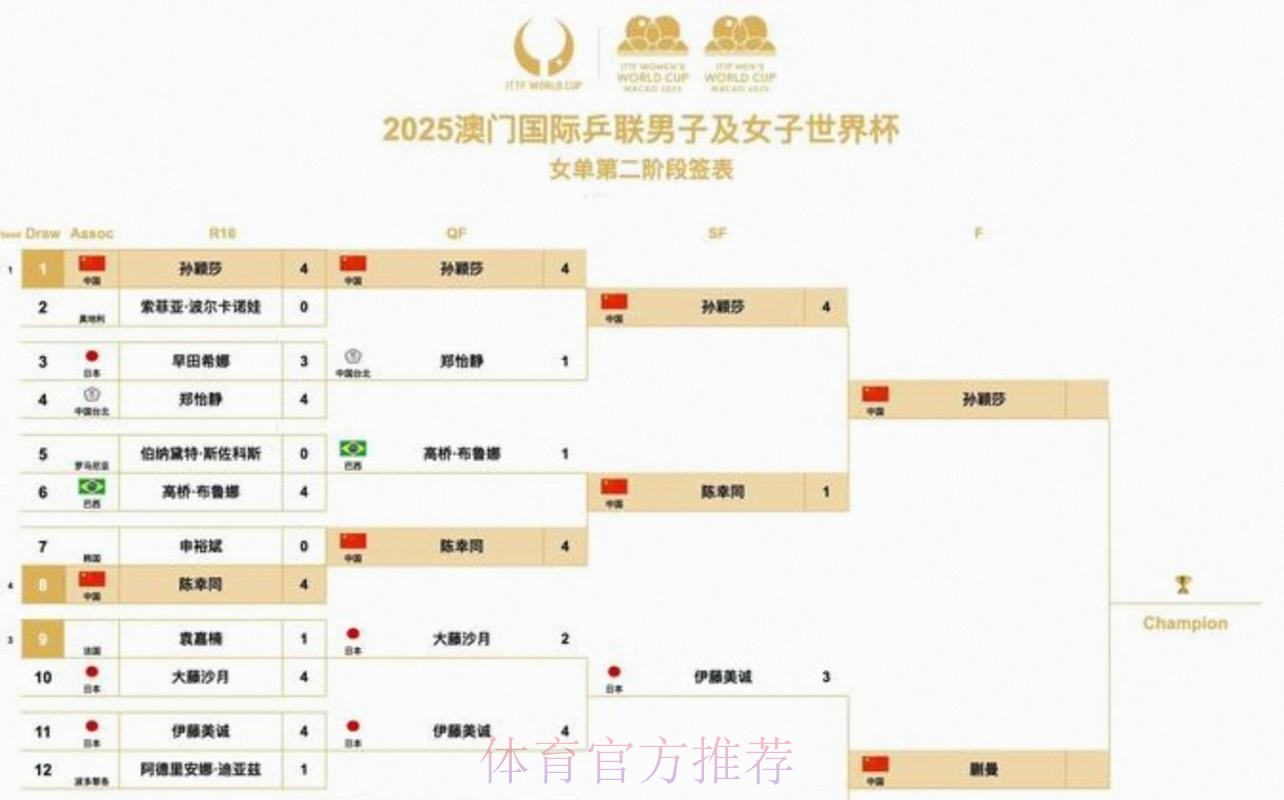 2026美加墨世界杯赛程APP 2026美加墨世界杯赛程APP