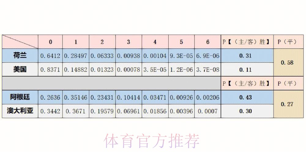 世界杯预测分析实时