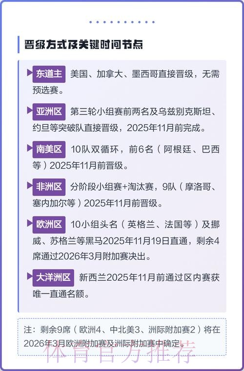 2026美加墨世界杯参赛球队怎么查 2026美加墨世界杯参赛球队怎么查