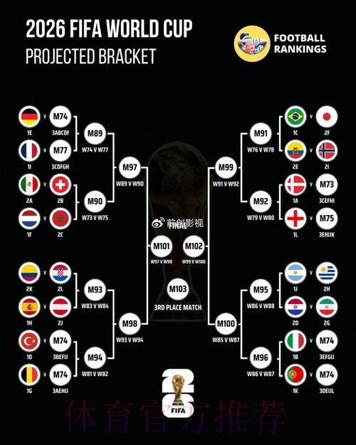 世界杯比分预测规则