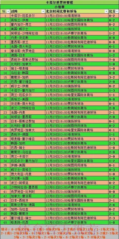世界杯数据统计哪里可以看