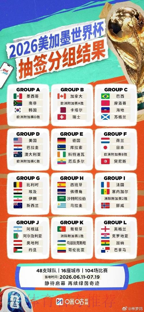 2026世界杯直播推荐最佳